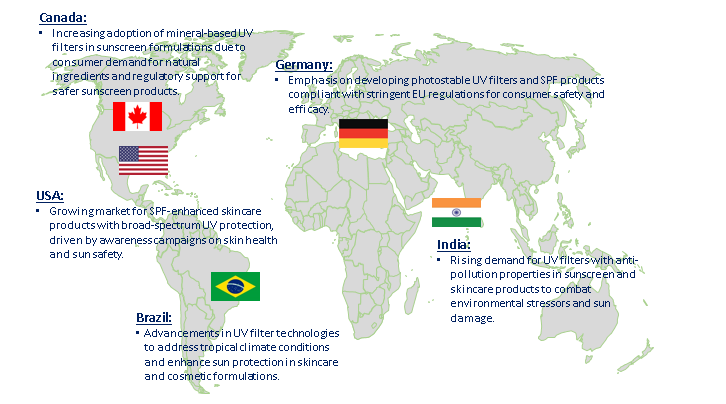 UV Filter Market in Personal Care Market Trend by Region