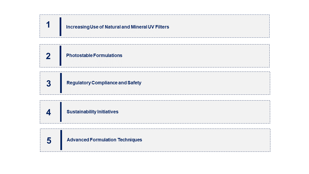 Emerging Trends in the UV Filter Ingredient  Market