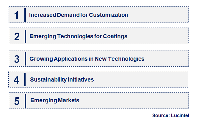 Emerging Trends in the UV Fused Silica Window Market