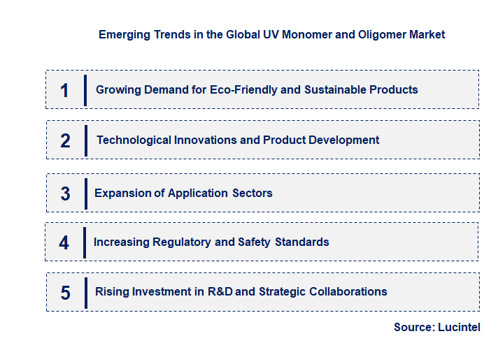 Emerging Trends in the UV Monomer and Oligomer Market