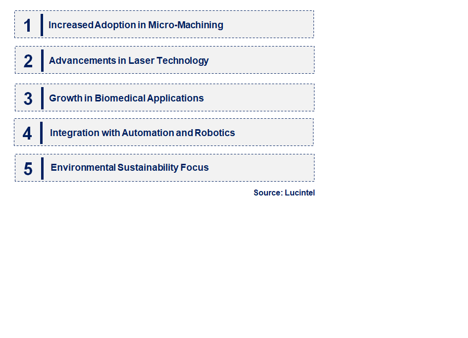 Emerging Trends in the UV Picosecond Laser Market