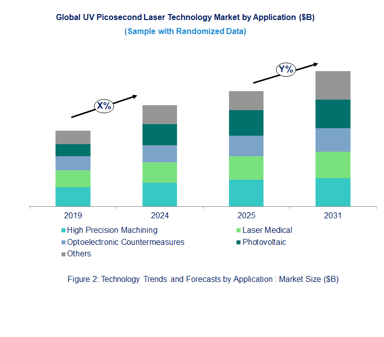 UV Picosecond Laser Market  by Application