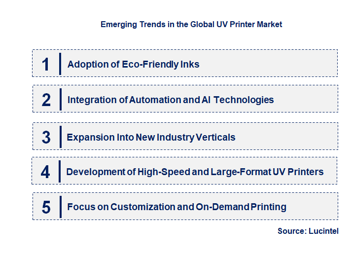 Emerging Trends in the UV Printer Market