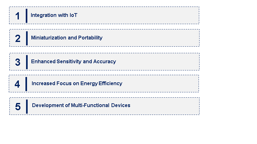 Emerging Trends in the UV Radiometer Market