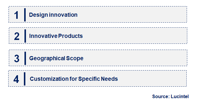 Emerging Trends in the UV Stabilizer Market