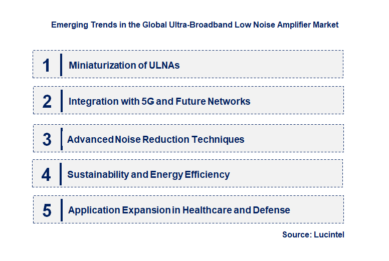 Emerging Trends in the Ultra-Broadband Low Noise Amplifier Market