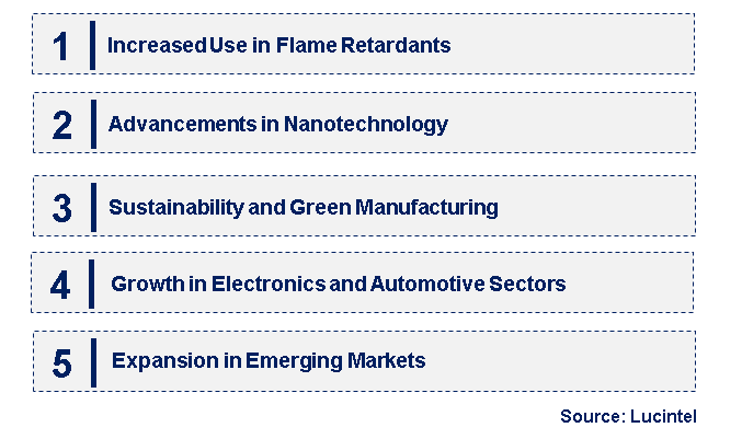 Emerging Trends in the Ultra Fine Aluminum Hydroxide Market