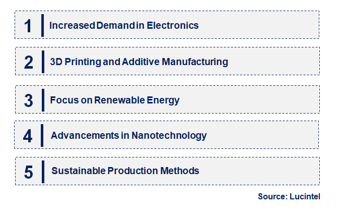 Emerging Trends in the Ultra Fine Copper Powder Market