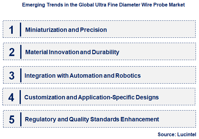 Emerging Trends in the Ultra Fine Diameter Wire Probe Market