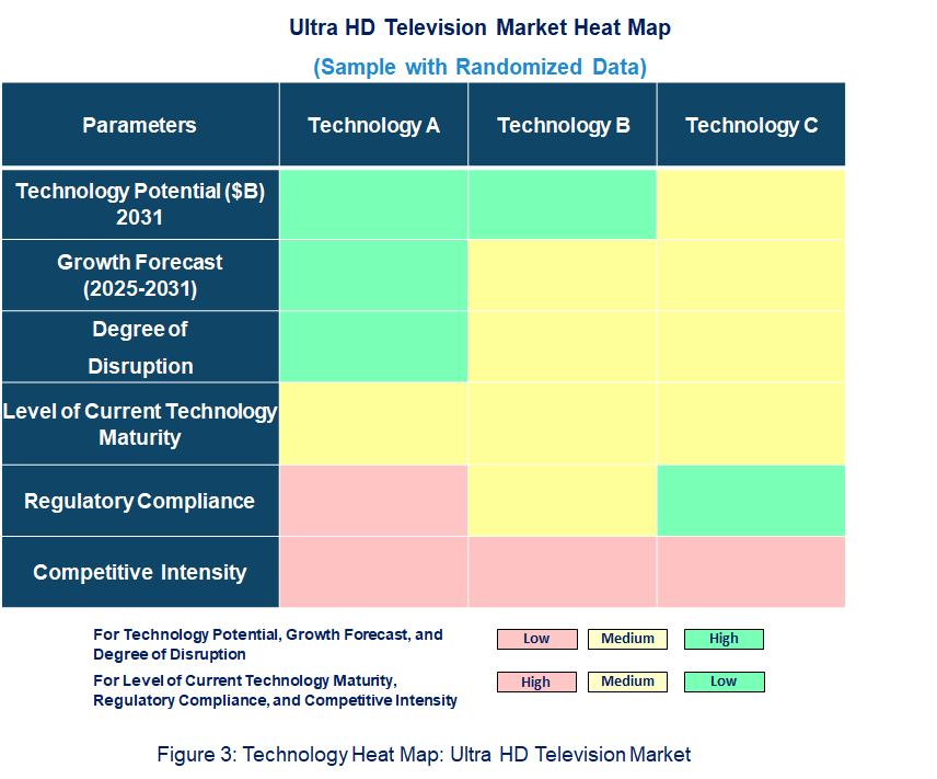 Ultra HD Television Heat Map