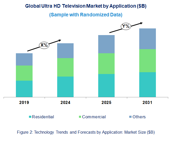 Ultra HD Television Market by Application