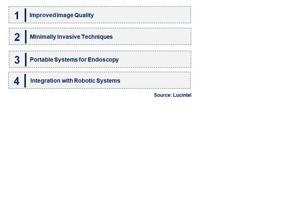 Emerging Trends in the Ultra High Definition Endoscopy Market