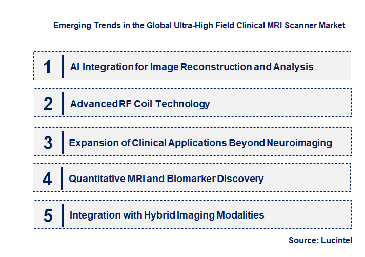 Emerging Trends in the Ultra-High Field Clinical MRI Scanner Market