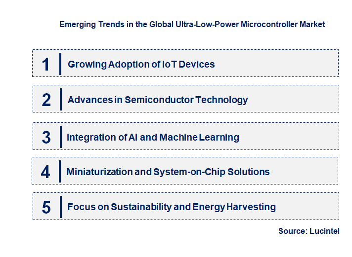 Emerging Trends in the Ultra-Low-Power Microcontroller Market