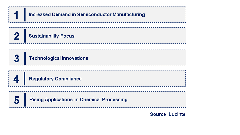 Emerging Trends in the Ultra Pure Perfluoroalkoxy (PFA) Market