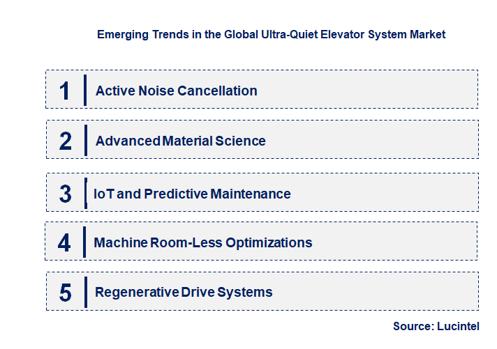 Emerging Trends in the Ultra-Quiet Elevator System Market