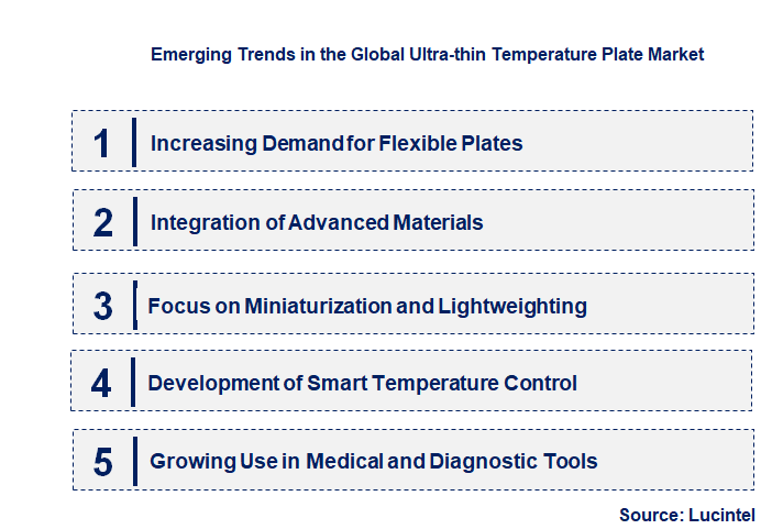 Emerging Trends in the Ultra-thin Temperature Plate Market
