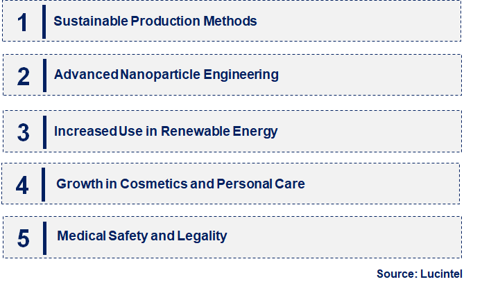 Emerging Trends in the Ultrafine Titanium Dioxide Market