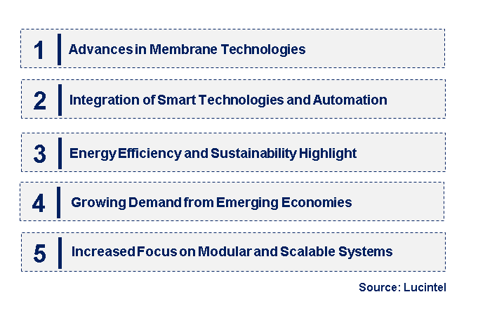 Emerging Trends in the Ultrapure Water (UPW) System Market