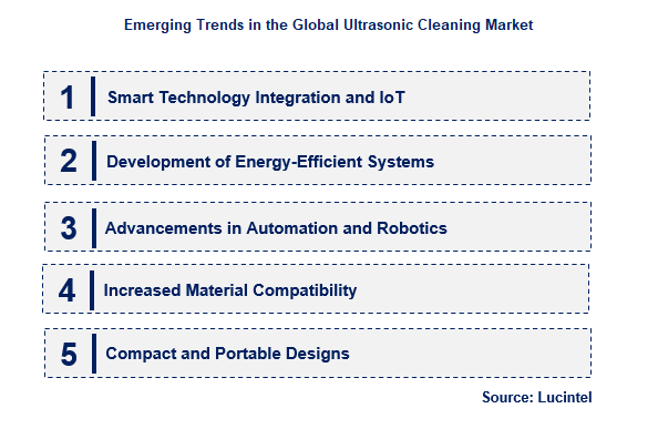 Emerging Trends in the Ultrasonic Cleaning Market