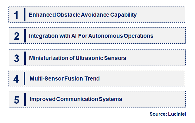 Emerging Trends in the Ultrasonic Drone Market