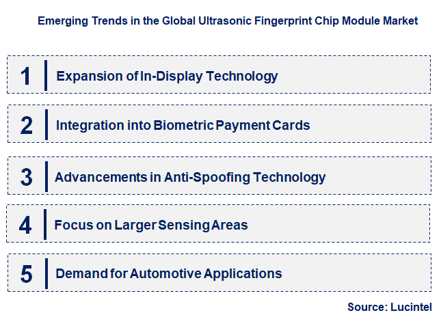 Emerging Trends in the Ultrasonic Fingerprint Chip Module Market