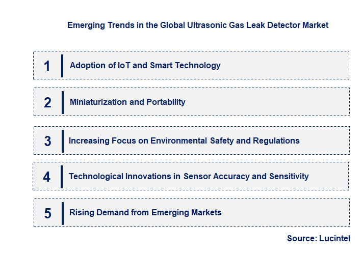 Emerging Trends in the Ultrasonic Gas Leak Detector Market