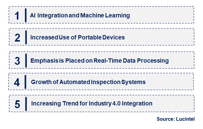 Emerging Trends in the Ultrasonic Inspection System Market