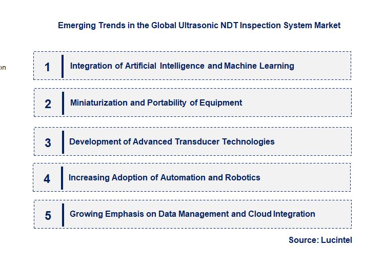 Emerging Trends in the Ultrasonic NDT Inspection System Market