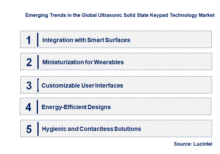 Emerging Trends in the Ultrasonic Solid State Keypad Technology Market