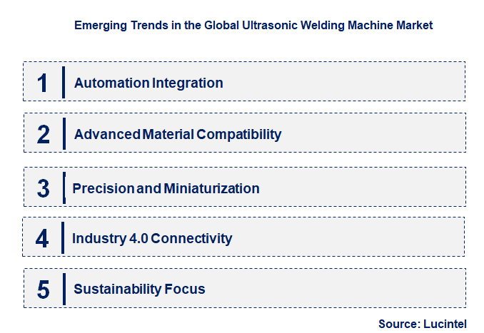 Emerging Trends in the Ultrasonic Welding Machine Market