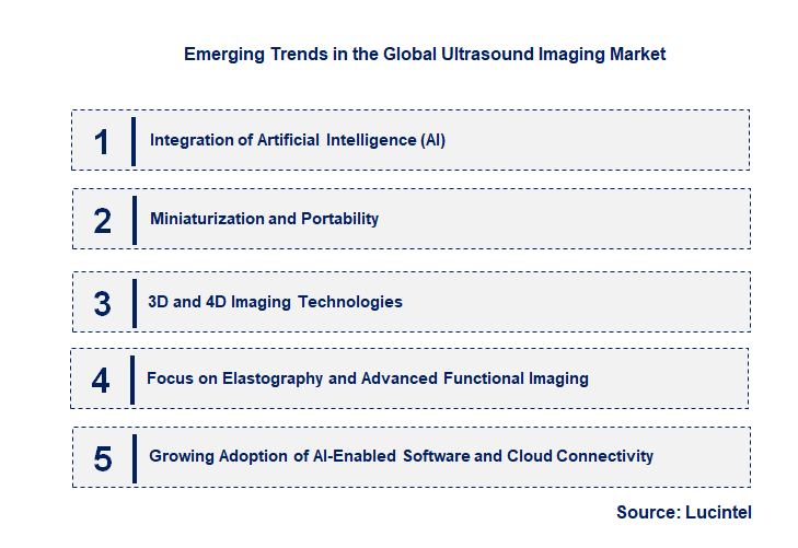 Emerging Trends in the Ultrasound Imaging Market