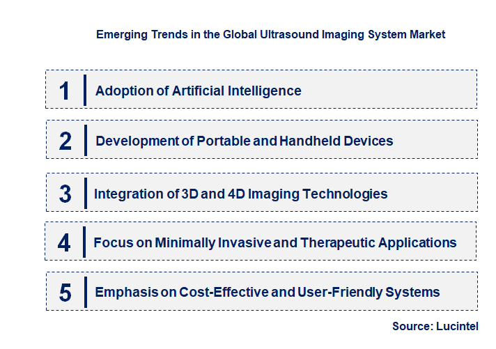 Emerging Trends in the Ultrasound Imaging System Market Emerging Trends in the Ultrasound Imaging System Market