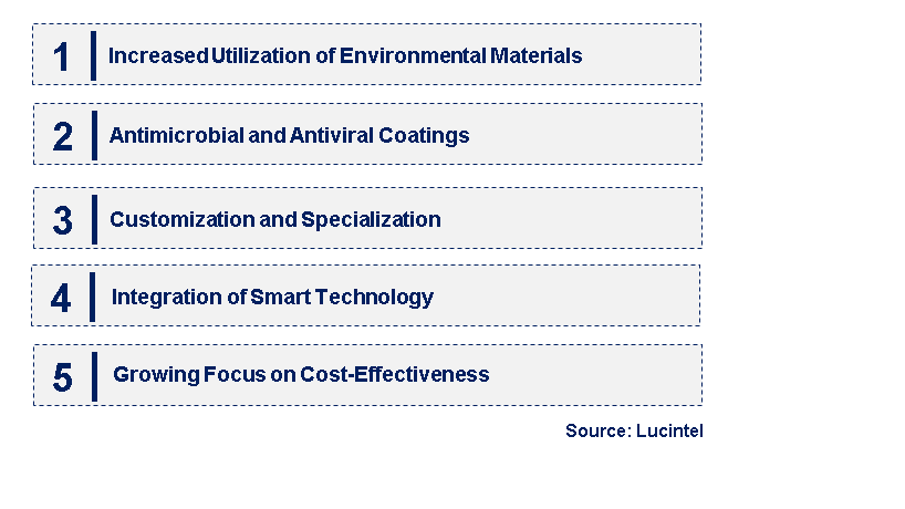 Emerging Trends in the Ultrasound Probe Covers Market