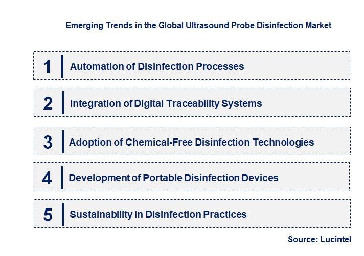 Emerging Trends in the Ultrasound Probe Disinfection Market Emerging Trends in the Ultrasound Probe Disinfection Market