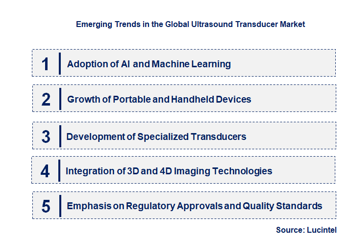 Emerging Trends in the Ultrasound Transducer Market