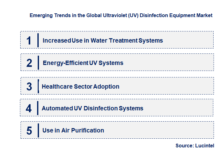 Emerging Trends in the Ultraviolet Disinfection Equipment Market