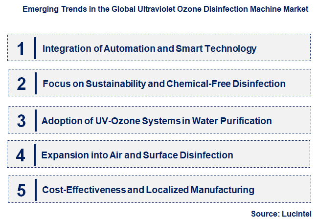 Emerging Trends in the Ultraviolet Ozone Disinfection Machine Market