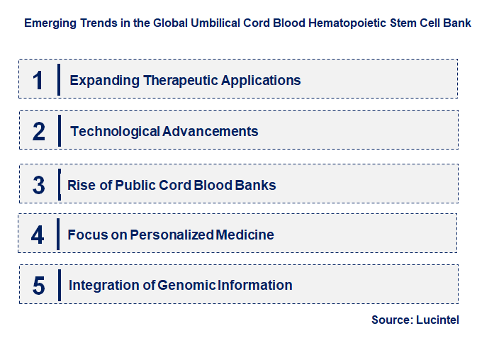 Emerging Trends in the Umbilical Cord Blood Hematopoietic Stem Cell Bank Market