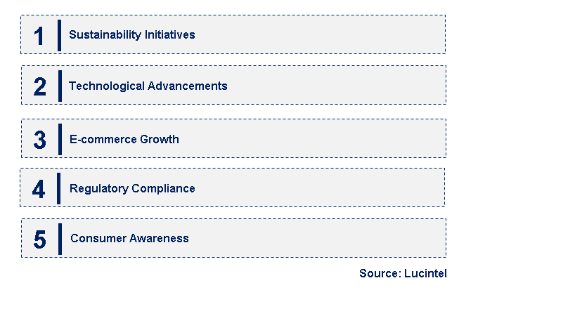 Emerging Trends in the Unbleached Machine Glazed (MG) Kraft Paper Market