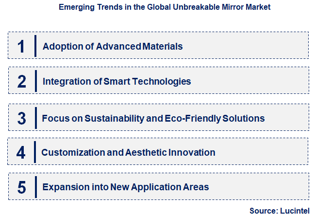 Emerging Trends in the Unbreakable Mirror Market