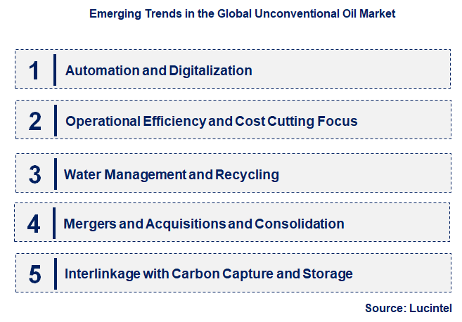 Emerging Trends in the Unconventional Oil Market