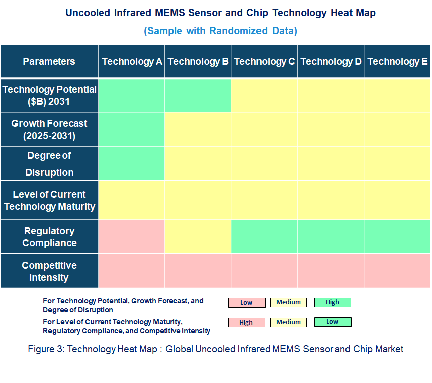 Uncooled Infrared MEMS Sensor and Chip  Heat Map