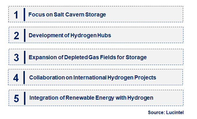 Emerging Trends in the Underground Hydrogen Storage Market