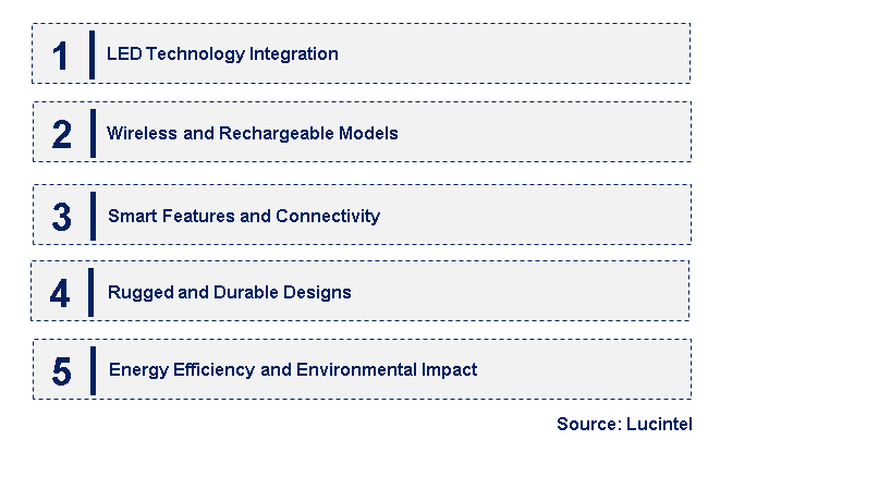 Emerging Trends in the Underhood Work Light Market