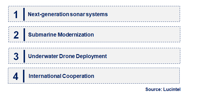 Emerging Trends in the Undersea Warfare System Market