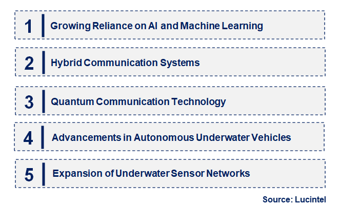 Emerging Trends in the Underwater Communication System Market