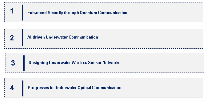 Emerging Trends in the Underwater Communication System Market