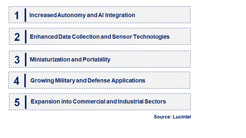 Emerging Trends in the Underwater Drone Market