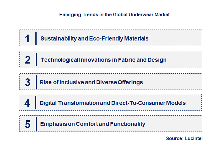Emerging Trends in the Underwear Market